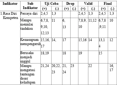 Tabel III.2 