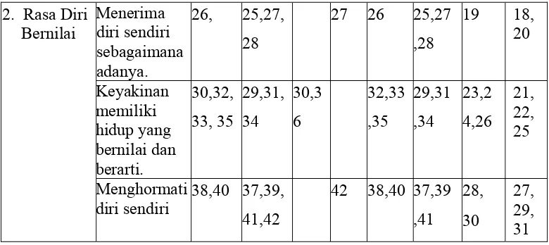 Tabel III. 3 