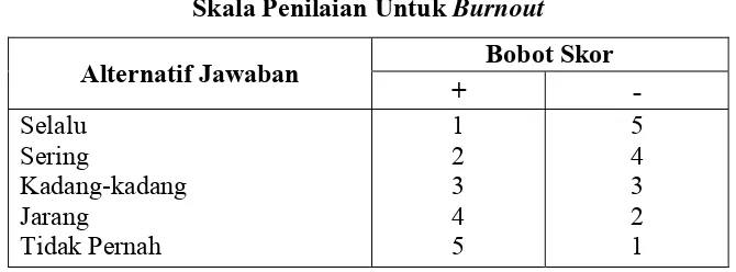 Tabel III.4 