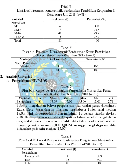 Tabel 8 