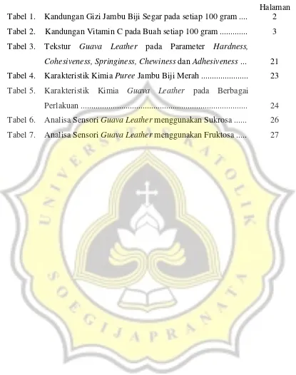 Tabel 1. Kandungan Gizi Jambu Biji Segar pada setiap 100 gram .... 