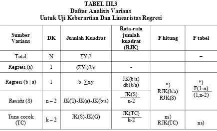 TABEL III.3 