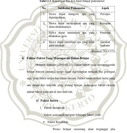 Tabel 2.3. Rancangan kisi-kisi hasil belajar psikomotor 