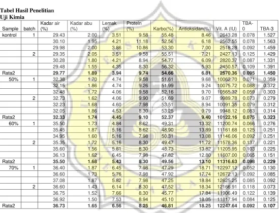 Tabel Hasil Penelitian 