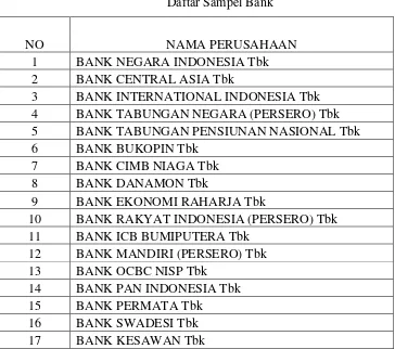Tabel 3.1 Daftar Sampel Bank 