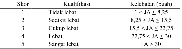 Tabel 6  Klasifikasi jumlah akar pencekik 