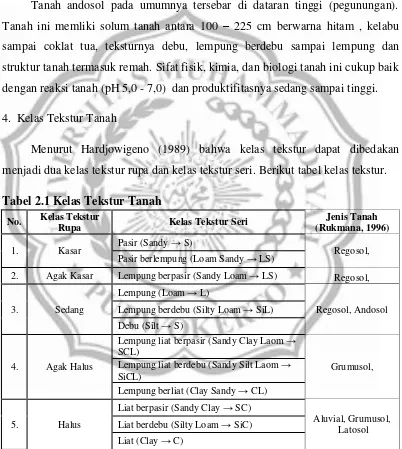 Tabel 2.1 Kelas Tekstur Tanah 