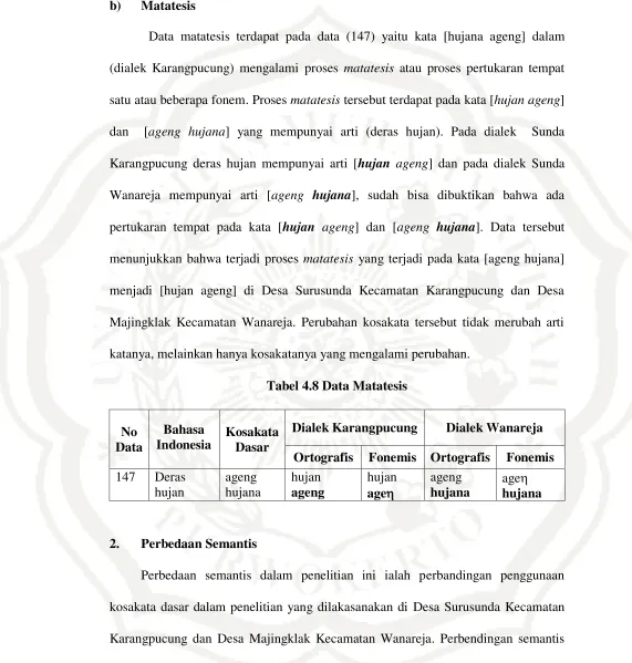 Tabel 4.8 Data Matatesis 