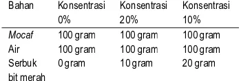 Tabel 1. Formulasi Adonan Mocaf dengan Penambahan Serbuk Bit Merah yang Berbeda-beda 