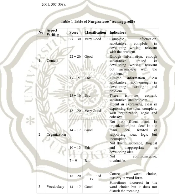 Table 1 Table of Nurgiantoros’ scoring profile 