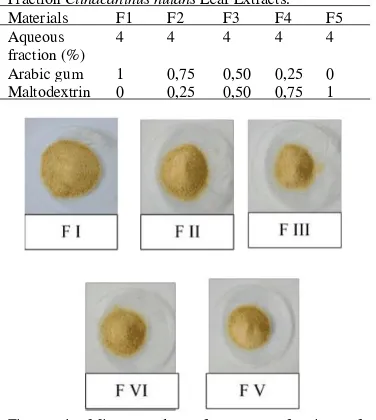 Table 1: Microcapsule Formulation of Aqueous       Fraction Clinacanthus nutans Leaf Extracts