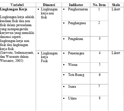Tabel 3.1Operasionalisasi Variabel Lingkungan Kerja