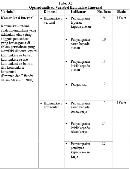 Tabel 3.2Operasionalisasi Variabel Komunikasi Internal