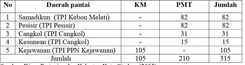 Tabel 5  Data jumlah alat tangkap di Kota Cirebon pada tahun 2004 