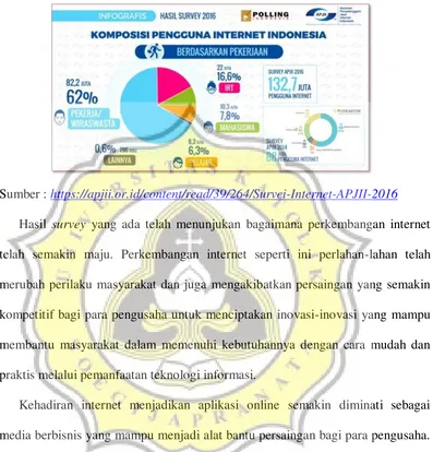 Gambar 1.1 : Hasil survey pengguna internet indonesia tahun 2016 
