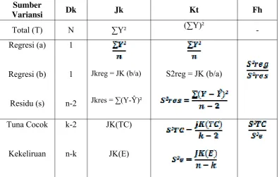 Tabel III.1 