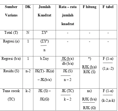 TABEL III.3 