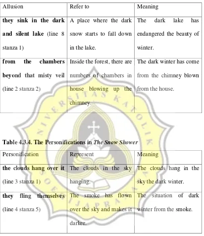 Table 4.3.4. The Personifications in The Snow Shower 