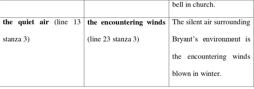 Table 4.1.2. The similes in A Winter Piece 