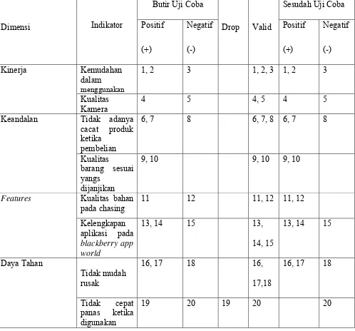 Tabel III.1 Skala Penilaian Untuk Instrumen Variabel Kepuasan Pelanggan  