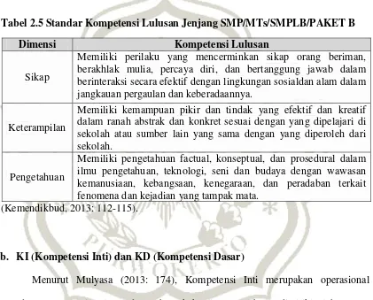 tabel kompetensi lulusan khusus pada jenjang SMP/MTs/SMPLB/PAKET B, sebagai 