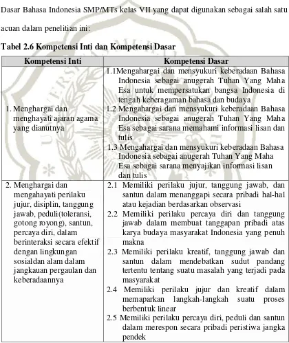 Tabel 2.6 Kompetensi Inti dan Kompetensi Dasar  