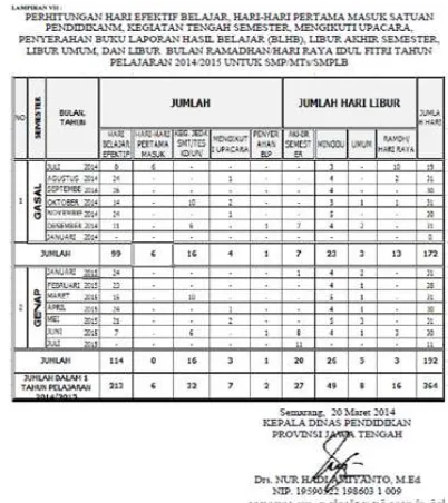 Tabel 2.10 Alokasi Waktu Efektif  yang Dikeluarkan oleh Departemen Pendidikan Provinsi Jawa Tengah   