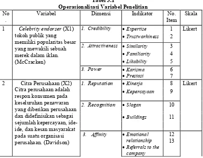 Tabel 3.1 Operasionalisasi Variabel Penelitian 
