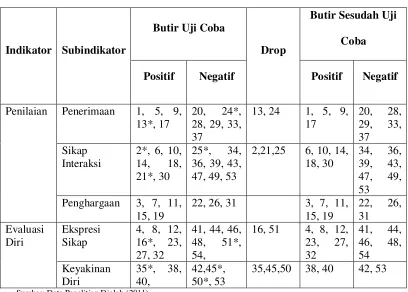 Tabel lll.1 