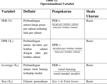 Tabel 3.1 Operasionalisasi Variabel 