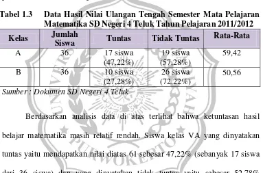 Tabel 1.3 Data Hasil Nilai Ulangan Tengah Semester Mata Pelajaran 