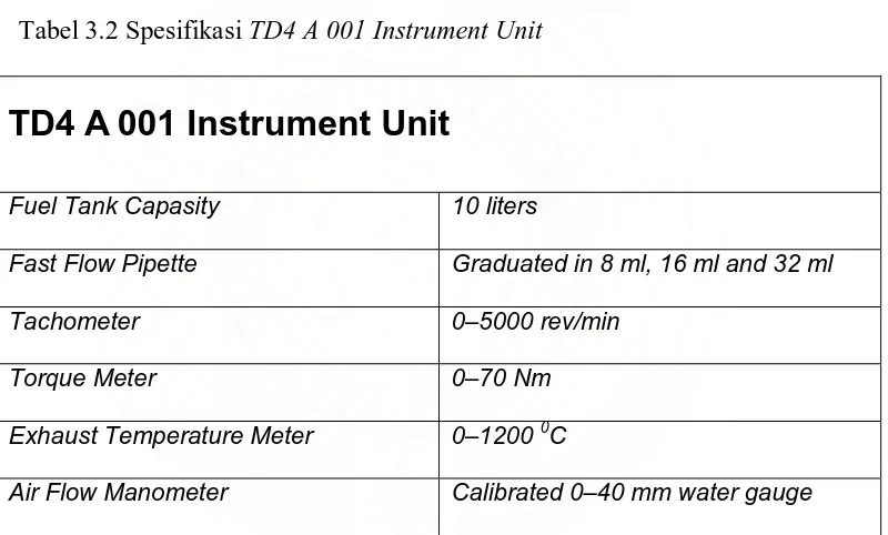 Tabel 3.2 Spesifikasi TD4 A 001 Instrument Unit 