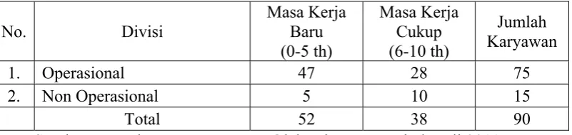 Tabel III. 1 