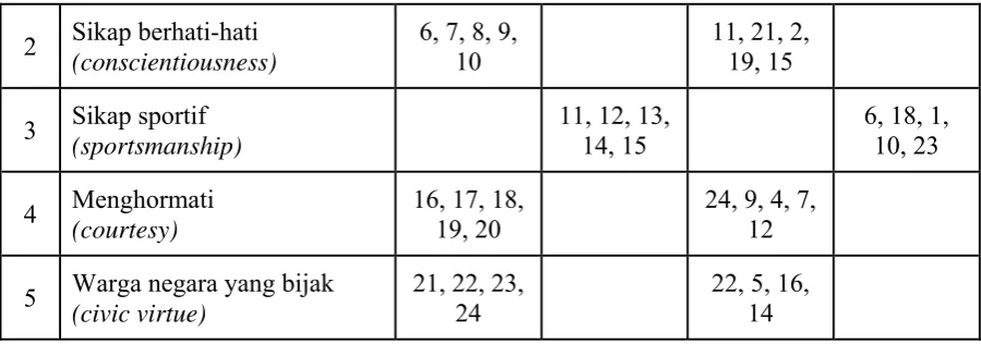 Tabel III. 4 
