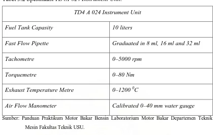 Tabel 3.2 Spesifikasi TD4A 024 Instrument Unit. 
