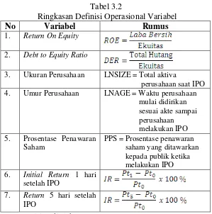 Tabel 3.2  Ringkasan Definisi Operasional Variabel 