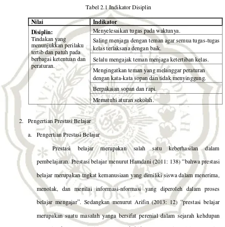 Tabel 2.1 Indikator Disiplin 