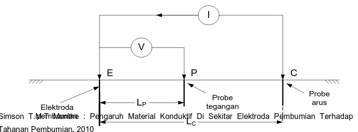 Gambar 3.2. Ketentuan elektroda untuk metoda dua titik 