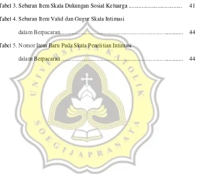 Tabel 3. Sebaran Item Skala Dukungan Sosial Keluarga ....................................