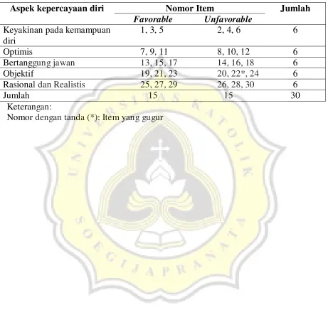 Tabel 7 
