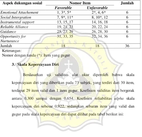 Tabel 6 