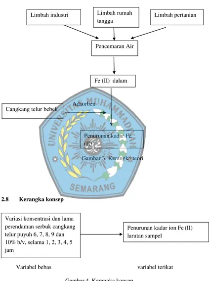 Gambar 4. Kerangka konsep 