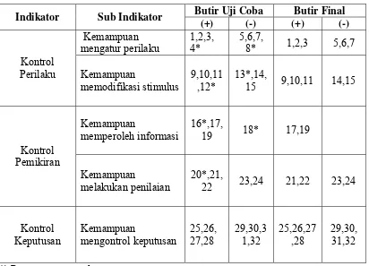 Tabel III.4 