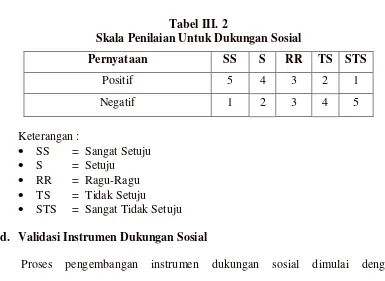 Tabel III. 2 