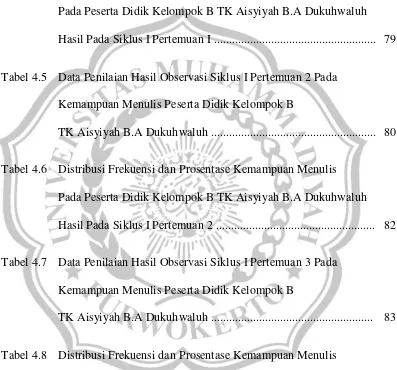 Tabel 4.5 Data Penilaian Hasil Observasi Siklus I Pertemuan 2 Pada 