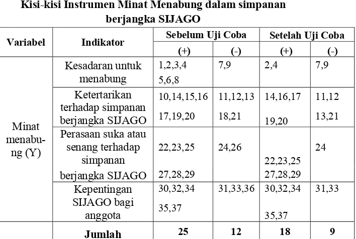 Tabel III.1 