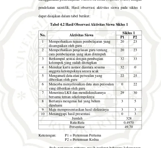 Tabel 4.2 Hasil Observasi Aktivitas Siswa Siklus 1 