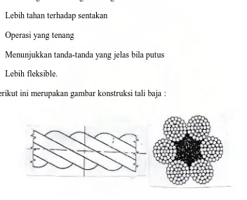 Gambar 3.1. Konstruksi serat tali baja 