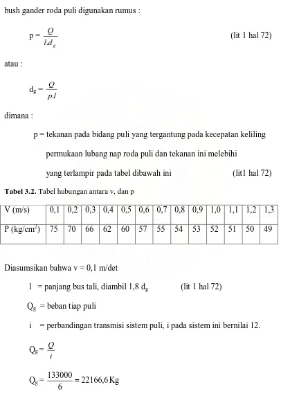Tabel 3.2. Tabel hubungan antara v, dan p 
