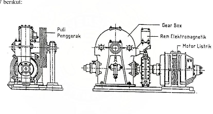 Gambar 3.7. Motor Penggerak 